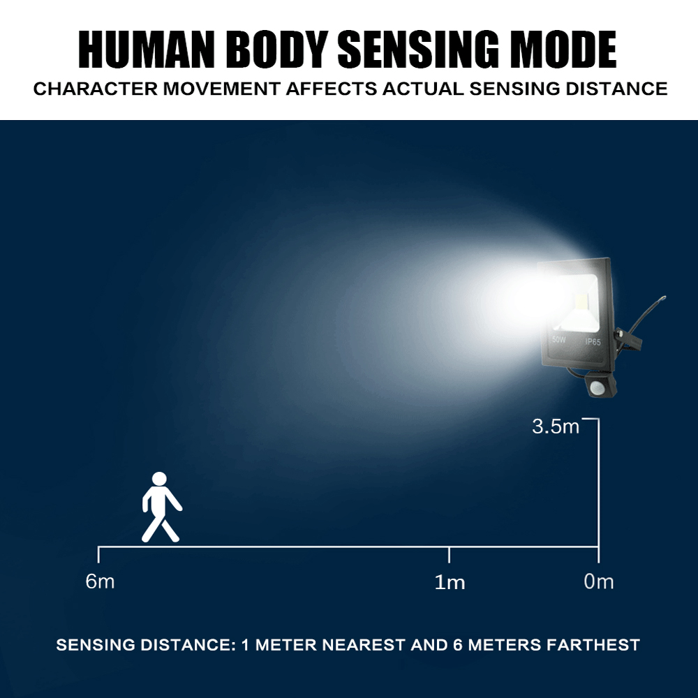 Motion Sensor LED Flood Light  - Balance Beam Outdoor incelemesi ve fiyatı