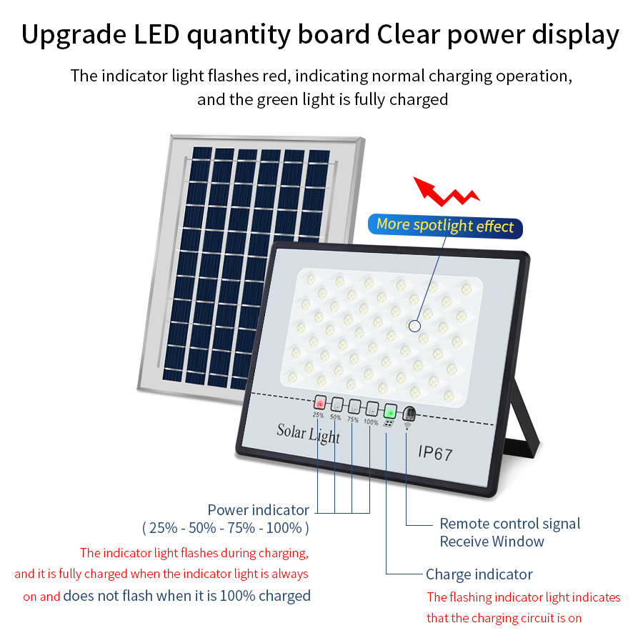 Solar Flood Lights Outdoor Wat - Balance Beam Outdoor incelemesi ve fiyatı